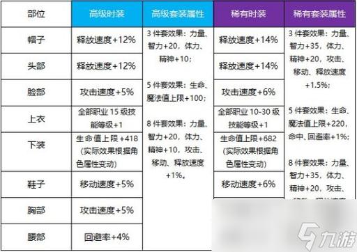 dnf装扮合成器能合出什么,dnf装扮合成器能合出什么东西-第5张图片-文史 dnf装扮合成器能合出什么,dnf装扮合成器能合出什么东西-第5张图片-文史