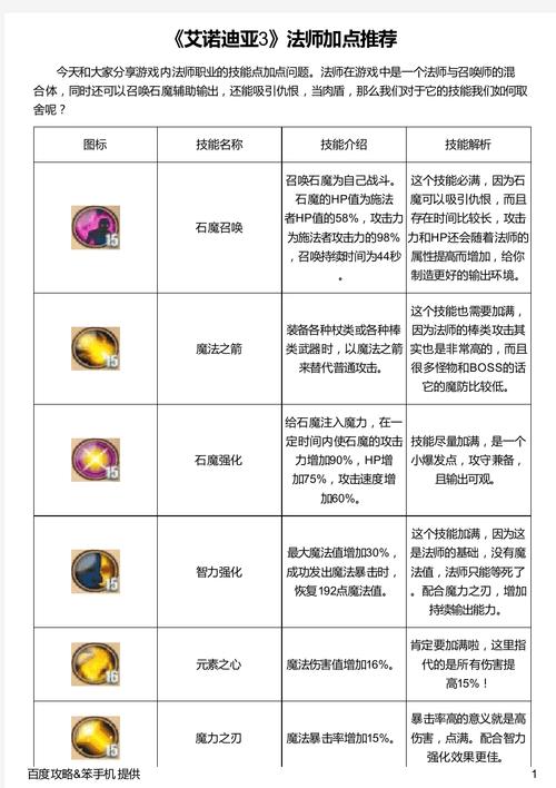 艾诺迪亚3无限技能点(艾诺迪亚3无限技能点金币)-第5张图片-文史 艾诺迪亚3无限技能点(艾诺迪亚3无限技能点金币)-第5张图片-文史