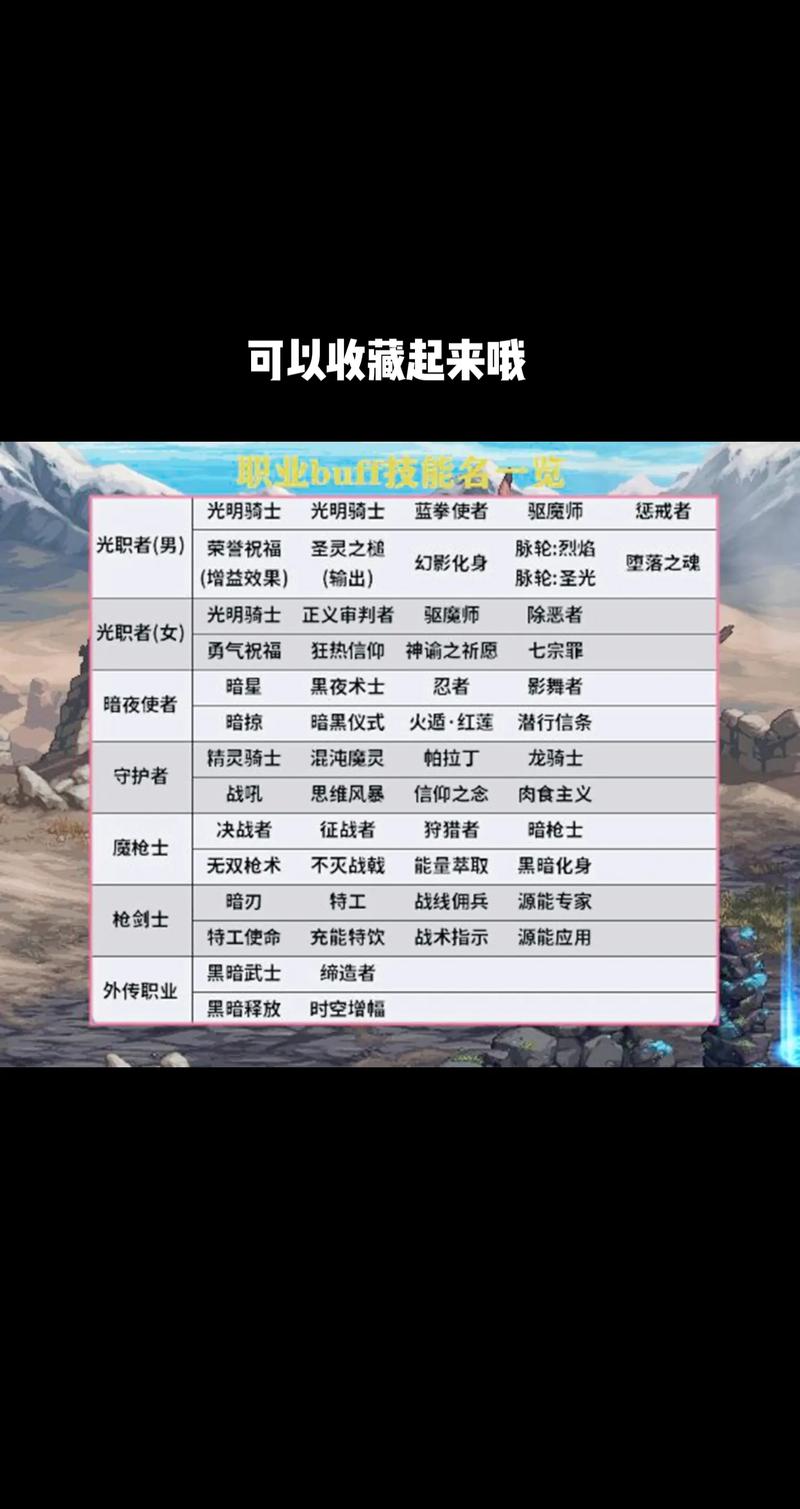 dnf战法buff多少级满,dnf战法面板多少及格-第5张图片-文史 dnf战法buff多少级满,dnf战法面板多少及格-第5张图片-文史