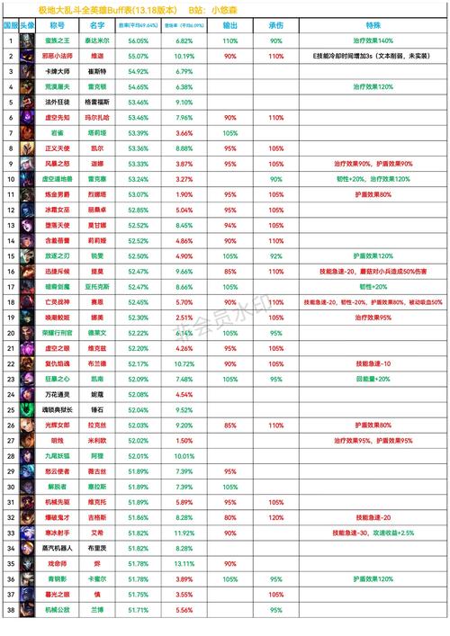 dnf战法buff多少级满,dnf战法面板多少及格-第7张图片-文史 dnf战法buff多少级满,dnf战法面板多少及格-第7张图片-文史