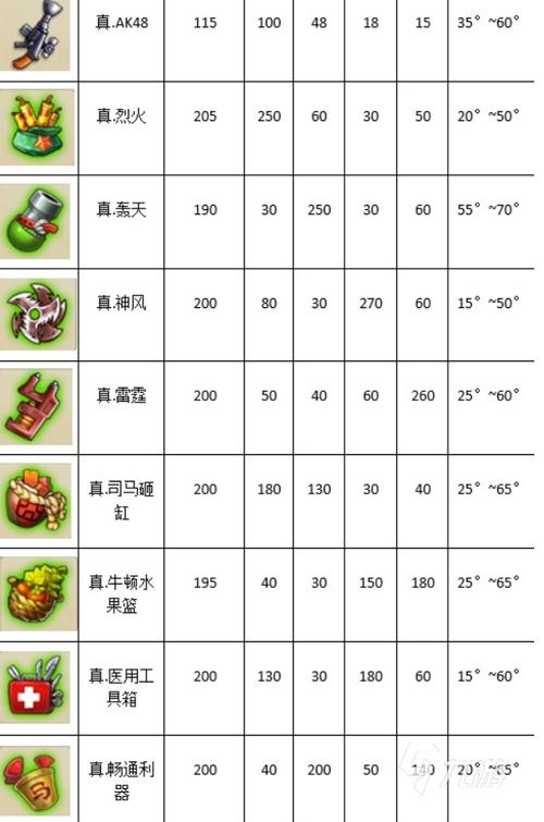 弹弹堂反向回力标是什么武器(弹弹堂vip转盘转到回力标)-第4张图片-文史 弹弹堂反向回力标是什么武器(弹弹堂vip转盘转到回力标)-第4张图片-文史