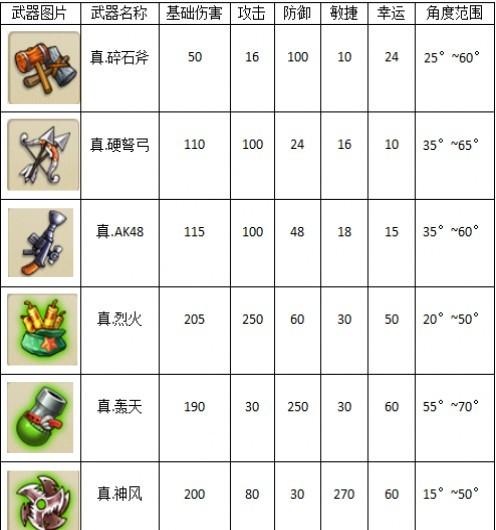 弹弹堂反向回力标是什么武器(弹弹堂vip转盘转到回力标)-第6张图片-文史 弹弹堂反向回力标是什么武器(弹弹堂vip转盘转到回力标)-第6张图片-文史