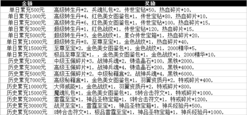 天刀心悦充值返利怎么没有(天涯明月刀心悦返利没有到账)-第5张图片-文史 天刀心悦充值返利怎么没有(天涯明月刀心悦返利没有到账)-第5张图片-文史