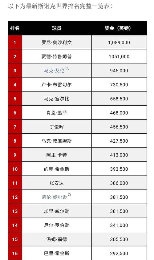 尼尔罗伯逊厉害吗,尼尔罗伯逊吧-第3张图片-文史 尼尔罗伯逊厉害吗,尼尔罗伯逊吧-第3张图片-文史