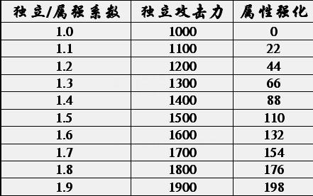 dnf独立攻击怎么算（dnf独立攻击怎么算的）-第4张图片-文史