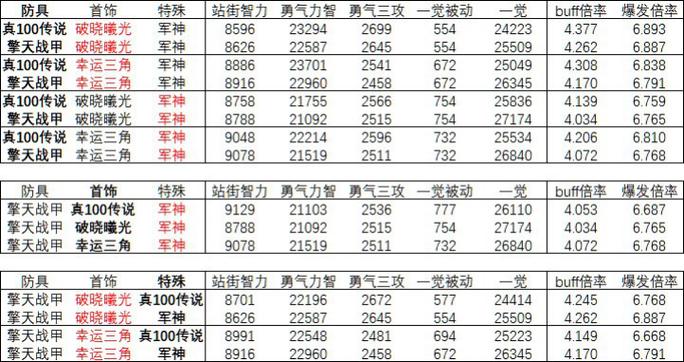 dnf独立攻击怎么算（dnf独立攻击怎么算的）-第7张图片-文史