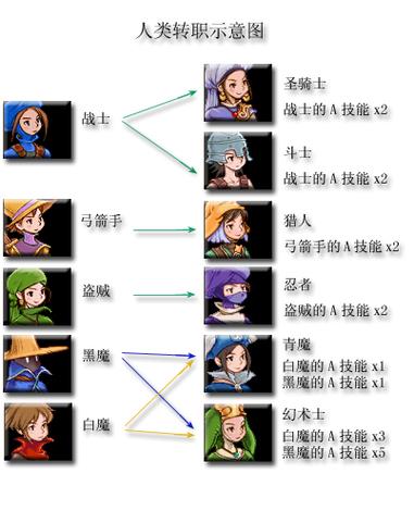 gba最终幻想战略版转职条件(psp最终幻想战略版转职顺序)-第2张图片-文史 gba最终幻想战略版转职条件(psp最终幻想战略版转职顺序)-第2张图片-文史