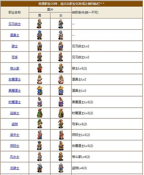 gba最终幻想战略版转职条件(psp最终幻想战略版转职顺序)-第4张图片-文史 gba最终幻想战略版转职条件(psp最终幻想战略版转职顺序)-第4张图片-文史