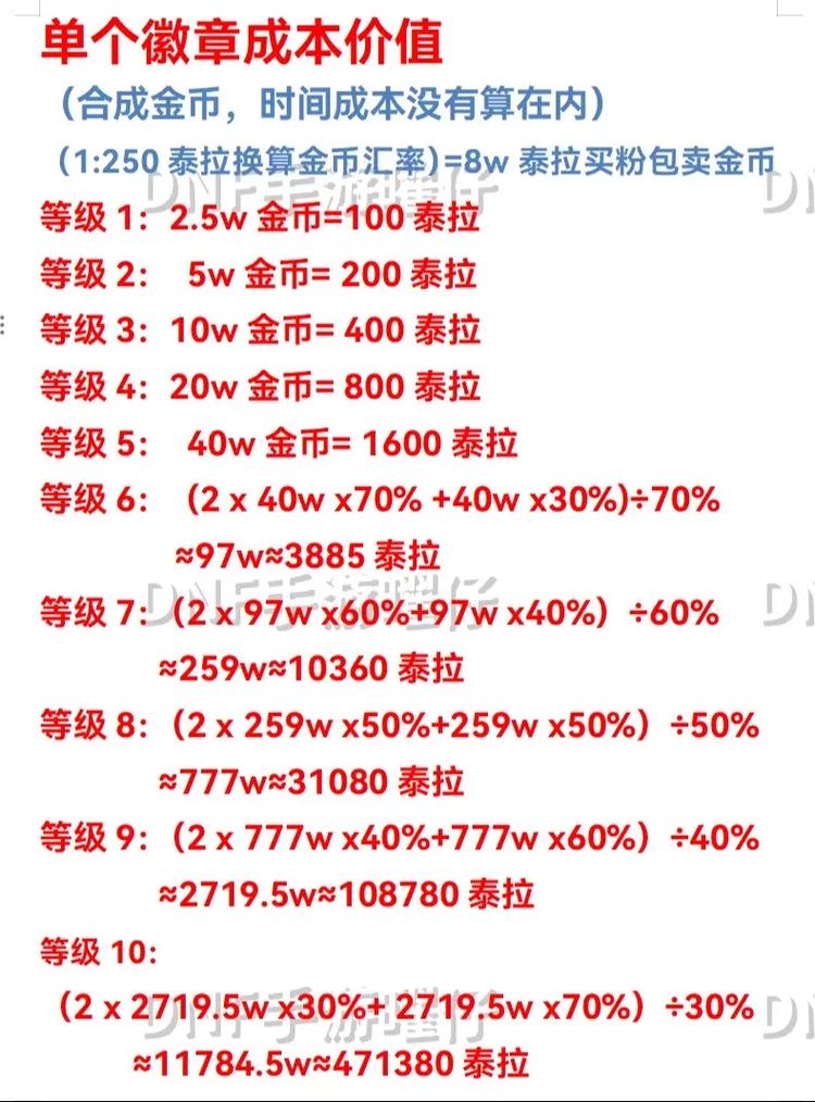 dnf徽章怎么合成(dnf徽章怎么合成装备)-第1张图片-文史 dnf徽章怎么合成(dnf徽章怎么合成装备)-第1张图片-文史