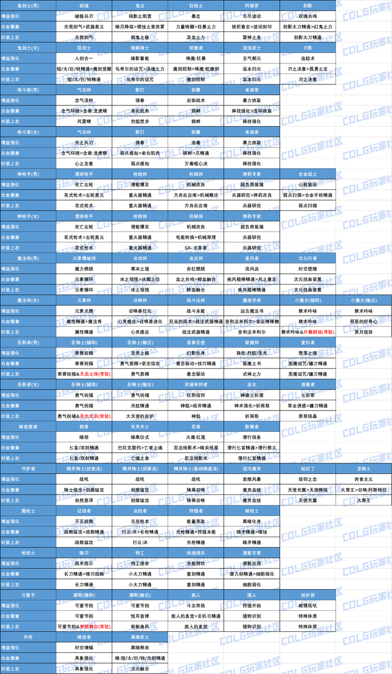 dnf徽章怎么合成(dnf徽章怎么合成装备)-第4张图片-文史 dnf徽章怎么合成(dnf徽章怎么合成装备)-第4张图片-文史