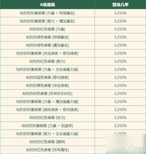 dnf徽章怎么合成(dnf徽章怎么合成装备)-第6张图片-文史 dnf徽章怎么合成(dnf徽章怎么合成装备)-第6张图片-文史