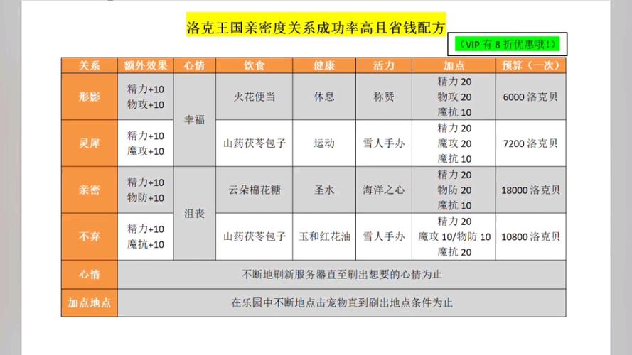 洛克王国亲密度怎么达到友好（洛克王国亲密度怎么达到友好等级）
