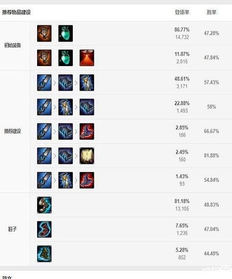 lol出装在哪里设置,lol英雄出装怎么设置-第4张图片-文史 lol出装在哪里设置,lol英雄出装怎么设置-第4张图片-文史
