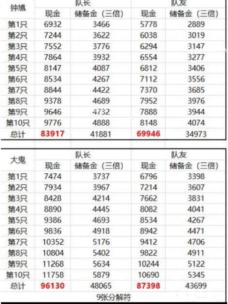 梦幻西游赚了多少钱,梦幻西游赚了多少钱怎么查-第3张图片-文史 梦幻西游赚了多少钱,梦幻西游赚了多少钱怎么查-第3张图片-文史