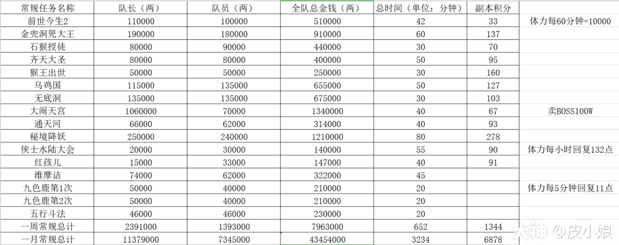 梦幻西游赚了多少钱,梦幻西游赚了多少钱怎么查-第5张图片-文史 梦幻西游赚了多少钱,梦幻西游赚了多少钱怎么查-第5张图片-文史