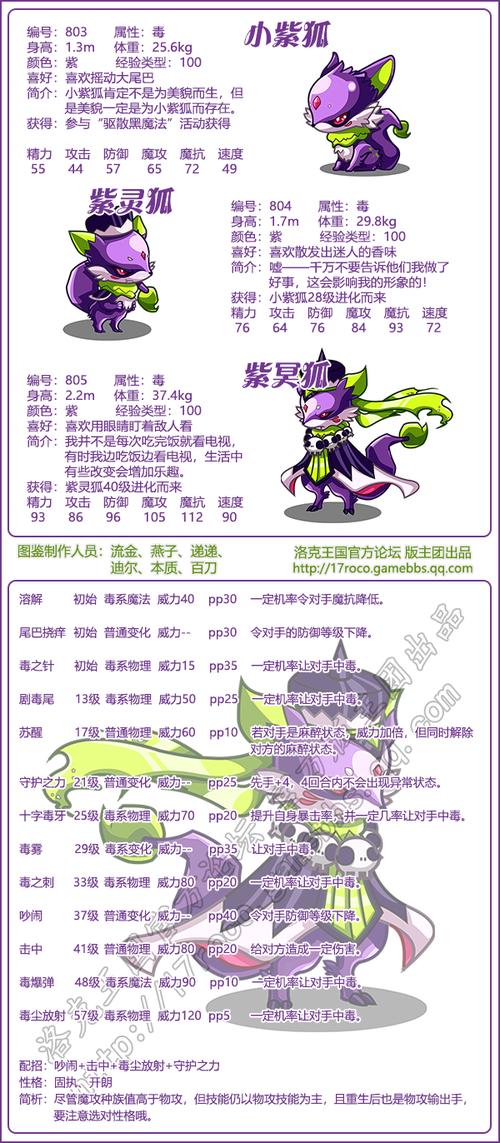 洛克王国兽王塔尔技能,兽王塔尔技能表-第2张图片-文史 洛克王国兽王塔尔技能,兽王塔尔技能表-第2张图片-文史