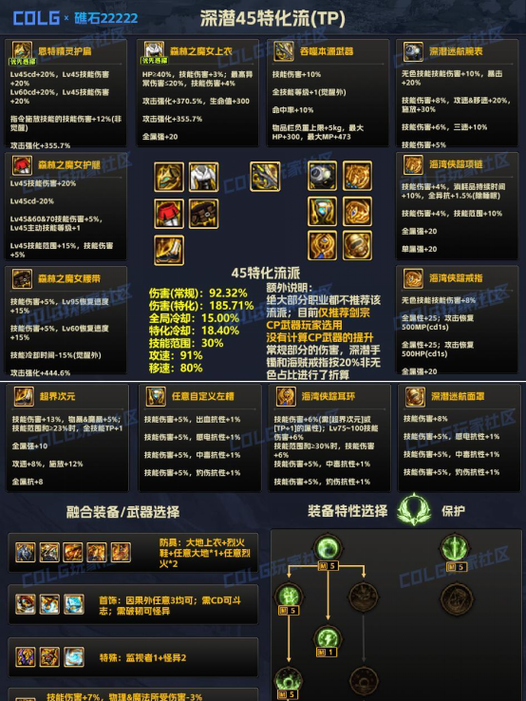 dnf男气功45技能是什么,dnf男气功是34么-第7张图片-文史 dnf男气功45技能是什么,dnf男气功是34么-第7张图片-文史