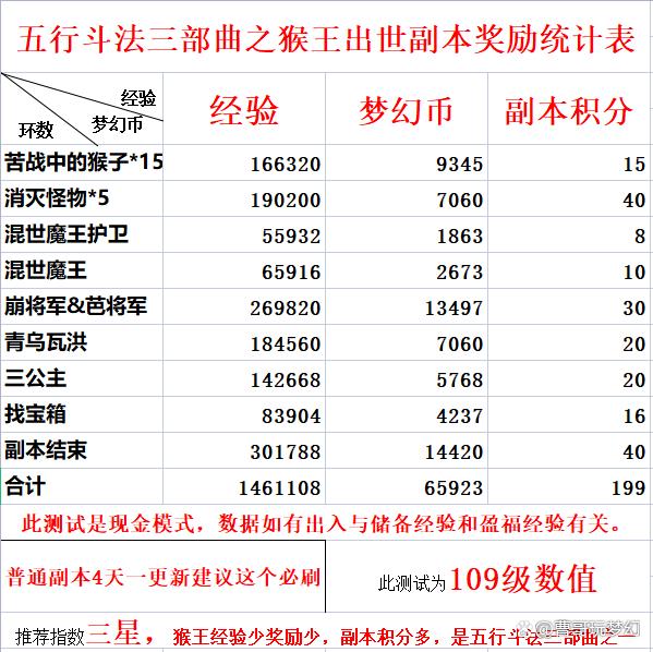 梦幻西游网页版五行斗法怎么过,梦幻西游网页版五行斗法开启条件