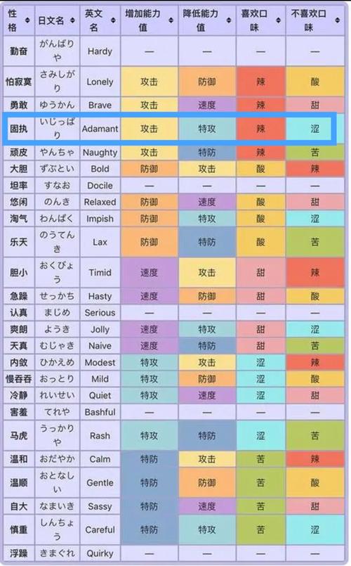 口袋妖怪哪个版本比较好最全,口袋妖怪哪个版本最全比较好玩-第5张图片-文史 口袋妖怪哪个版本比较好最全,口袋妖怪哪个版本最全比较好玩-第5张图片-文史