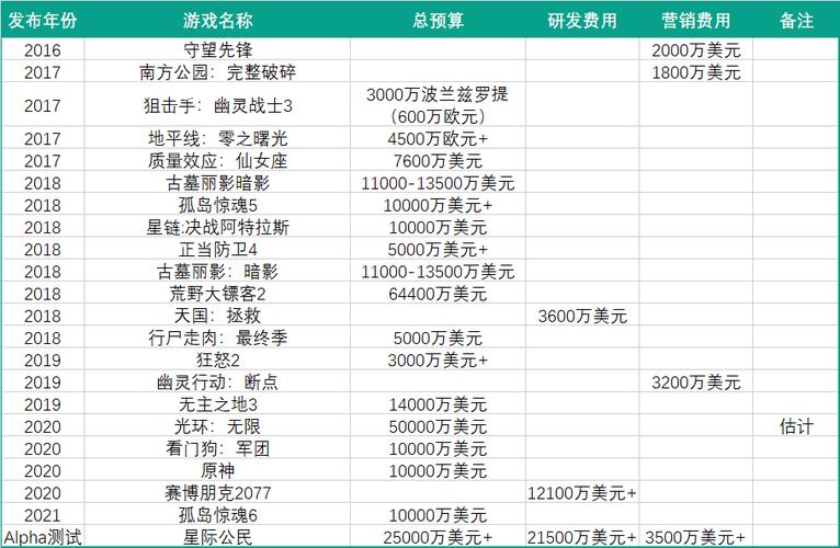 网页游戏制作多少钱,设计网页游戏费用