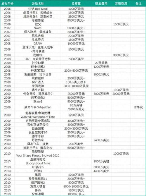 网页游戏制作多少钱,设计网页游戏费用-第7张图片-文史