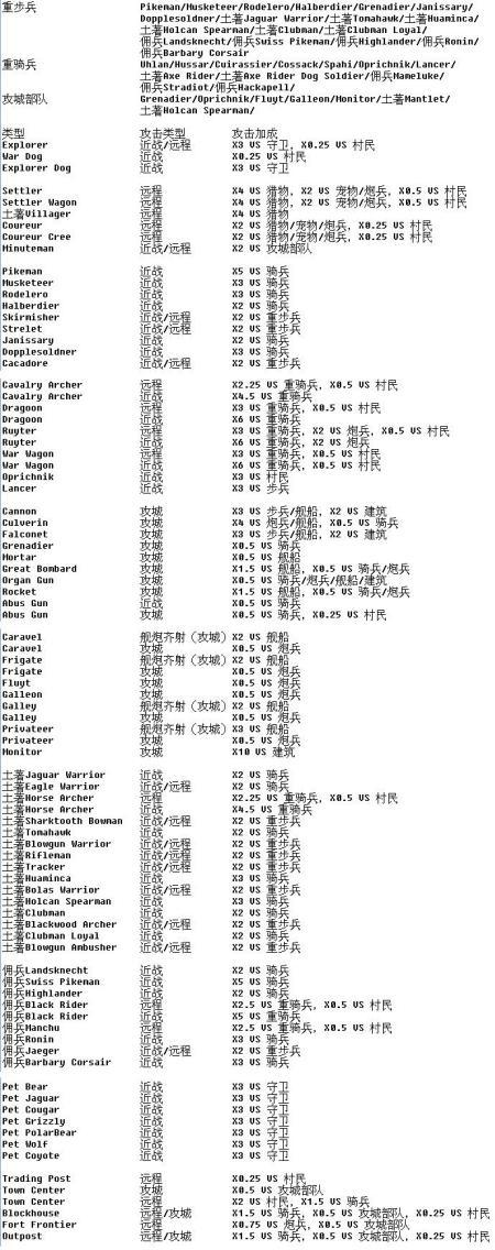 帝国时代3怎么使用秘籍,帝国时代3秘籍没反应-第2张图片-文史 帝国时代3怎么使用秘籍,帝国时代3秘籍没反应-第2张图片-文史
