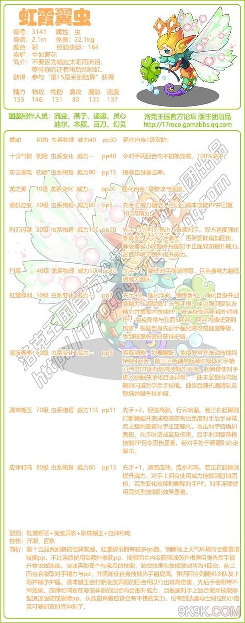 洛克王国狂躁者技能怎么配,洛克王国狂躁者技能怎么配的-第3张图片-文史 洛克王国狂躁者技能怎么配,洛克王国狂躁者技能怎么配的-第3张图片-文史
