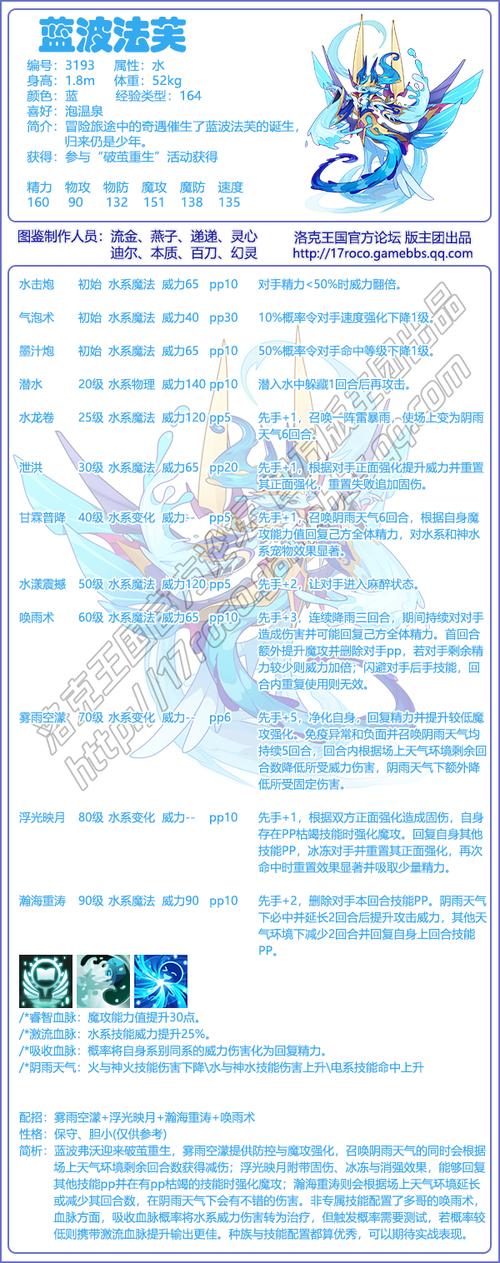洛克王国狂躁者技能怎么配,洛克王国狂躁者技能怎么配的-第4张图片-文史 洛克王国狂躁者技能怎么配,洛克王国狂躁者技能怎么配的-第4张图片-文史