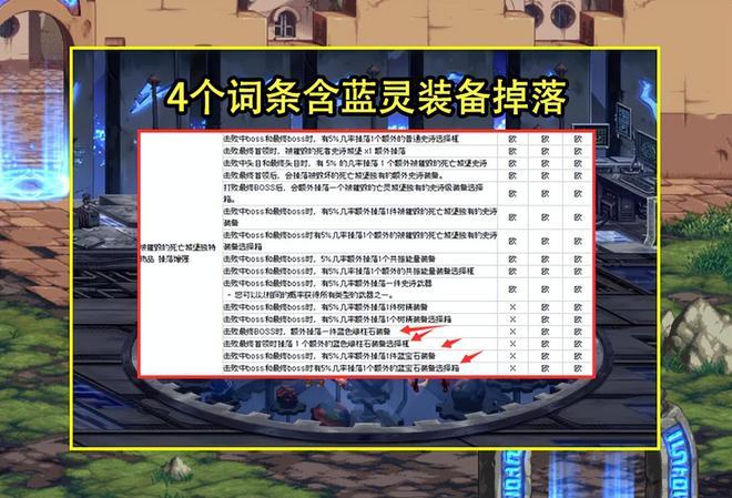 dnf技能重置一直免费,dnf重置技能点有次数限制吗-第1张图片-文史 dnf技能重置一直免费,dnf重置技能点有次数限制吗-第1张图片-文史