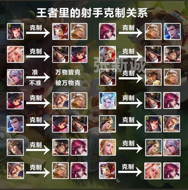 王者荣耀公孙离怎么打(王者荣耀公孙离怎么打兰陵王)-第5张图片-文史 王者荣耀公孙离怎么打(王者荣耀公孙离怎么打兰陵王)-第5张图片-文史