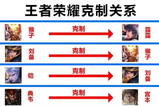 王者荣耀公孙离怎么打(王者荣耀公孙离怎么打兰陵王)-第7张图片-文史 王者荣耀公孙离怎么打(王者荣耀公孙离怎么打兰陵王)-第7张图片-文史