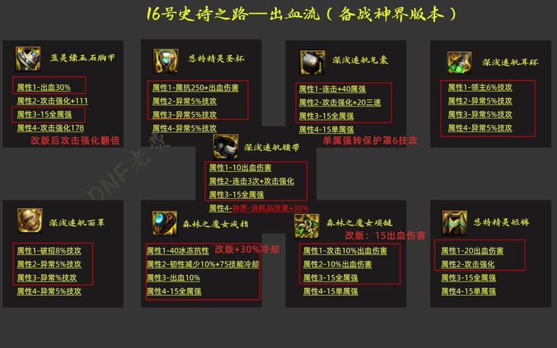 dnf活动角色怎么更换(dnf活动角色怎么变成普通角色)-第2张图片-文史 dnf活动角色怎么更换(dnf活动角色怎么变成普通角色)-第2张图片-文史