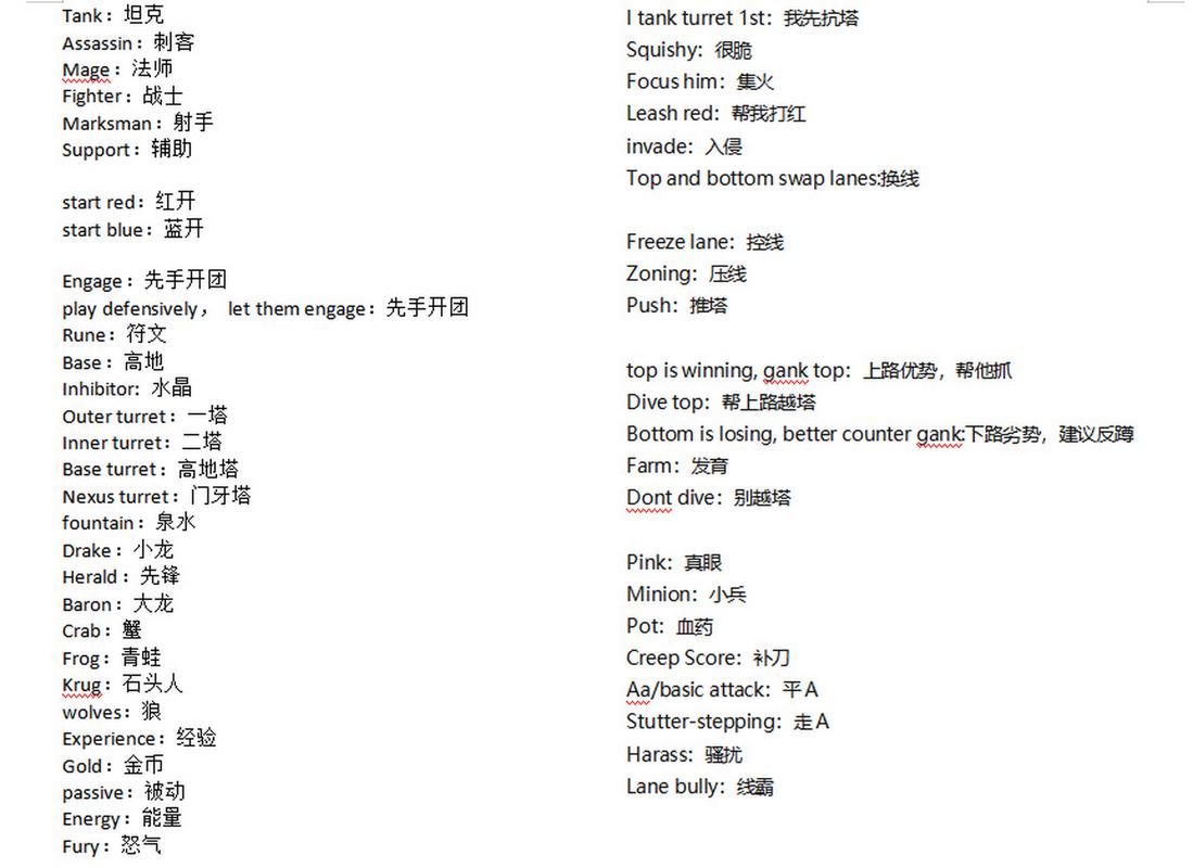 lol召唤师技能英文(lol召唤师技能英文怎么说)-第6张图片-文史 lol召唤师技能英文(lol召唤师技能英文怎么说)-第6张图片-文史