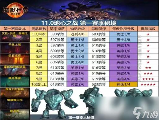 魔兽世界大秘境哪个版本,魔兽世界大秘境好玩吗-第2张图片-文史 魔兽世界大秘境哪个版本,魔兽世界大秘境好玩吗-第2张图片-文史