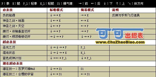 伊格尼斯技能表,伊格尼斯连招-第2张图片-文史 伊格尼斯技能表,伊格尼斯连招-第2张图片-文史