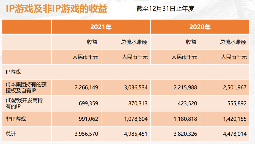 仙剑奇侠传7赚了多少钱,仙剑奇侠传7投资-第1张图片-文史 仙剑奇侠传7赚了多少钱,仙剑奇侠传7投资-第1张图片-文史