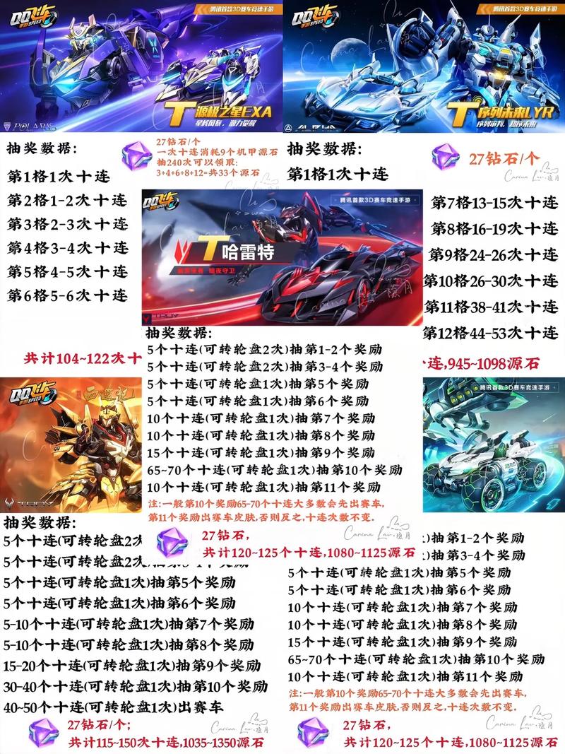 qq飞车孙悟空机甲多少钱,飞车孙悟空宠物属性-第4张图片-文史 qq飞车孙悟空机甲多少钱,飞车孙悟空宠物属性-第4张图片-文史