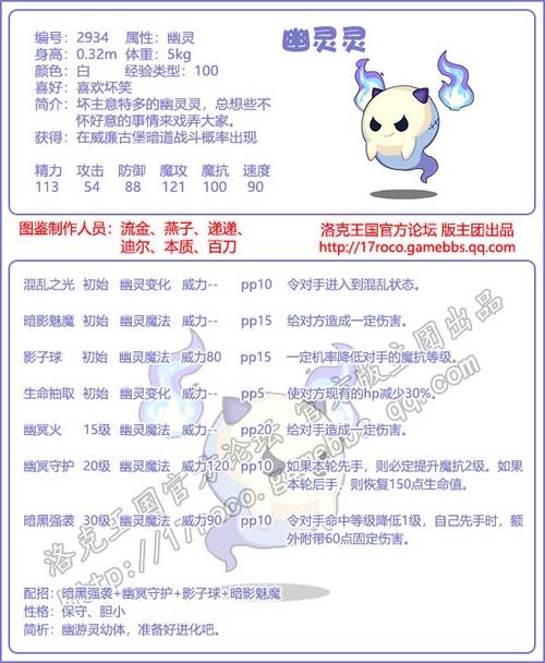 洛克王国呱呱进化成什么(洛克王国呱呱进化成什么宠物)-第2张图片-文史 洛克王国呱呱进化成什么(洛克王国呱呱进化成什么宠物)-第2张图片-文史