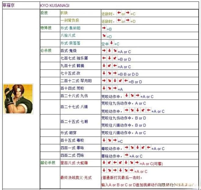 拳皇春丽技能出招表(拳皇春丽技能出招表键盘)-第1张图片-文史 拳皇春丽技能出招表(拳皇春丽技能出招表键盘)-第1张图片-文史