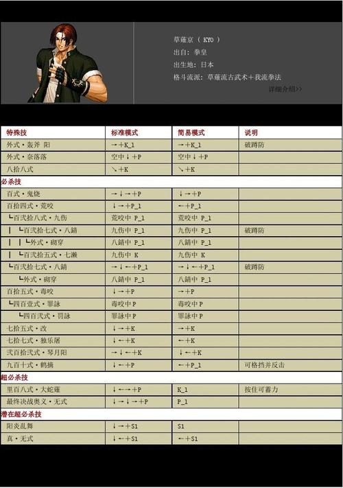 拳皇春丽技能出招表(拳皇春丽技能出招表键盘)-第6张图片-文史 拳皇春丽技能出招表(拳皇春丽技能出招表键盘)-第6张图片-文史