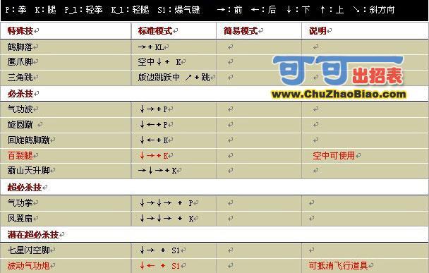 拳皇春丽技能出招表(拳皇春丽技能出招表键盘)-第7张图片-文史 拳皇春丽技能出招表(拳皇春丽技能出招表键盘)-第7张图片-文史