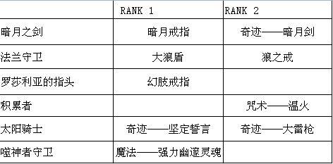 黑暗之魂3余火在哪刷(黑暗之魂3余火作用)-第3张图片-文史 黑暗之魂3余火在哪刷(黑暗之魂3余火作用)-第3张图片-文史