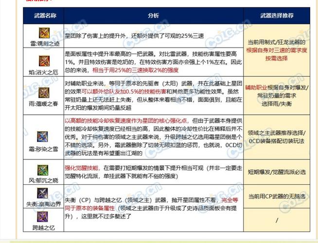 dnf女柔道拿什么武器,dnf100女柔道带什么武器好-第3张图片-文史 dnf女柔道拿什么武器,dnf100女柔道带什么武器好-第3张图片-文史