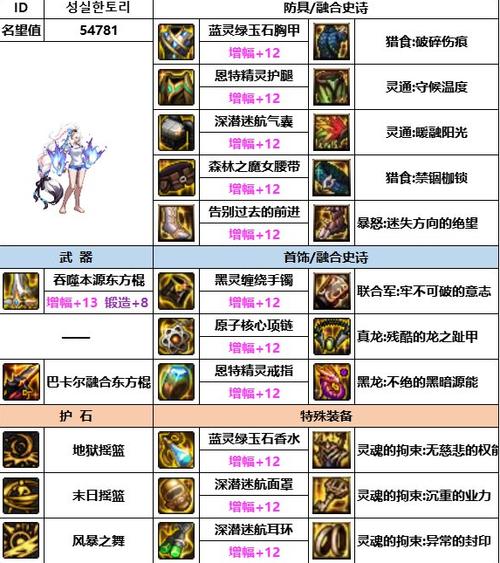 dnf女柔道拿什么武器,dnf100女柔道带什么武器好-第4张图片-文史 dnf女柔道拿什么武器,dnf100女柔道带什么武器好-第4张图片-文史