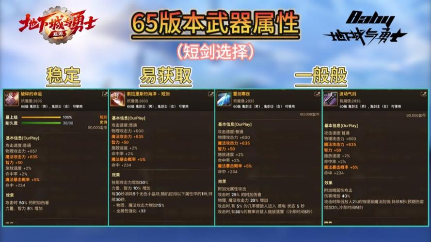 dnf女柔道拿什么武器,dnf100女柔道带什么武器好-第5张图片-文史 dnf女柔道拿什么武器,dnf100女柔道带什么武器好-第5张图片-文史