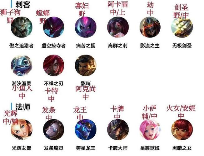 英雄联盟手游版叫什么名字,英雄联盟手游版叫什么名字来着-第6张图片-文史 英雄联盟手游版叫什么名字,英雄联盟手游版叫什么名字来着-第6张图片-文史
