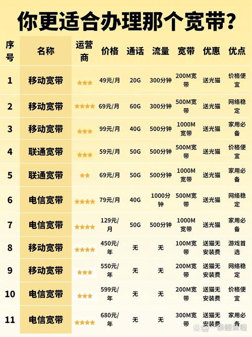 安装宽带需要多少钱,移动上门安装宽带需要多少钱-第7张图片-文史 安装宽带需要多少钱,移动上门安装宽带需要多少钱-第7张图片-文史