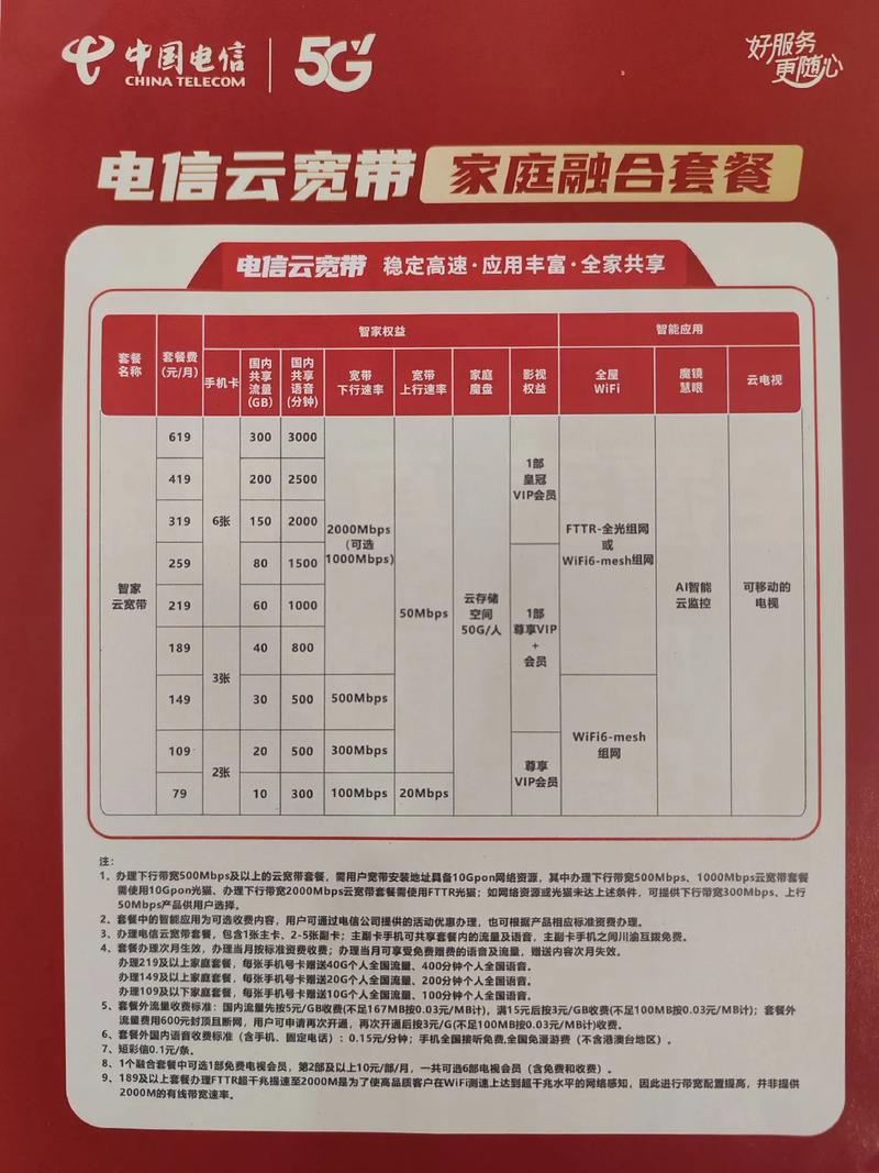 安装宽带需要多少钱,移动上门安装宽带需要多少钱-第8张图片-文史 安装宽带需要多少钱,移动上门安装宽带需要多少钱-第8张图片-文史