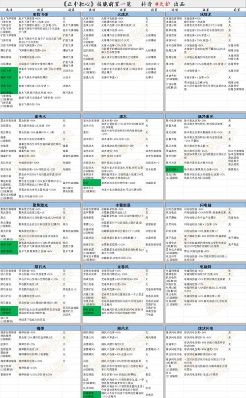 迈尔斯有哪些技能,迈尔斯大招-第5张图片-文史 迈尔斯有哪些技能,迈尔斯大招-第5张图片-文史
