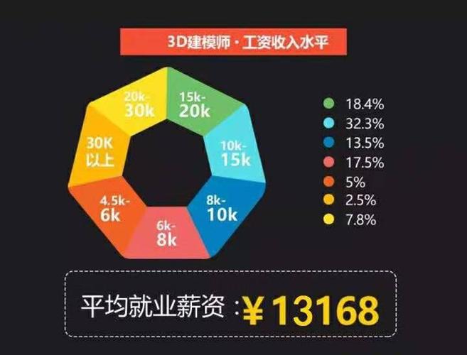 游戏建模师一个月多少钱,游戏建模师赚钱吗-第6张图片-文史 游戏建模师一个月多少钱,游戏建模师赚钱吗-第6张图片-文史